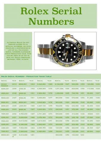 rolex serial number and model|rolex serial number date.